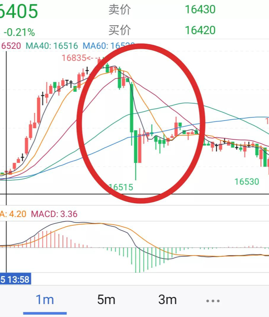 80分鐘賺10倍,賺錢就是這麼瘋狂這麼容易,我卻勸你只看戲不入戲