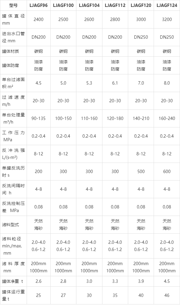 亚高效过滤器过滤标准图片