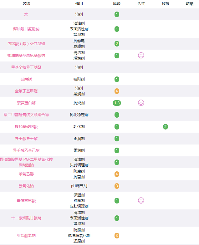 eltamd氨基酸洗面奶成分表