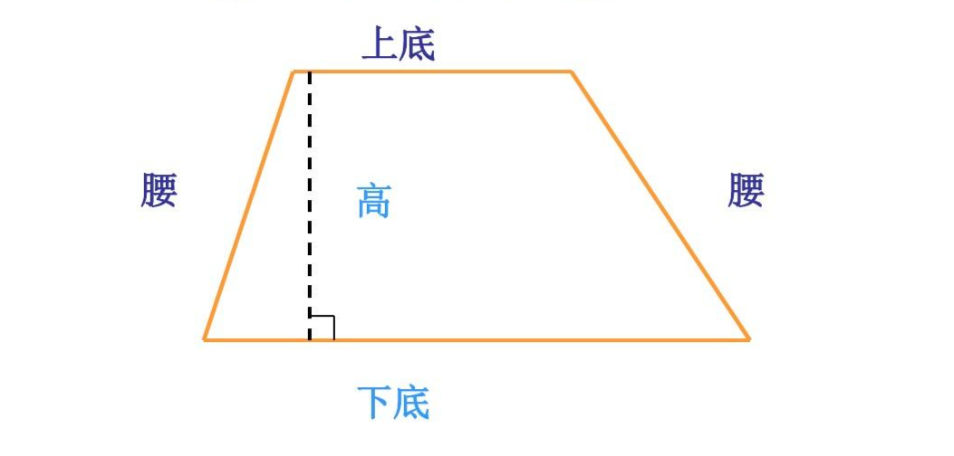 等腰梯形的高怎么画图片