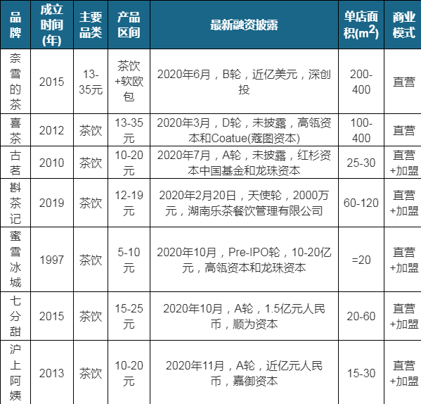 替代品威胁图片