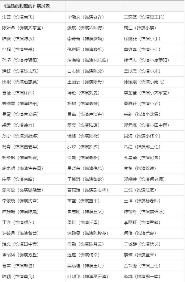 甜蜜演员表全部图片