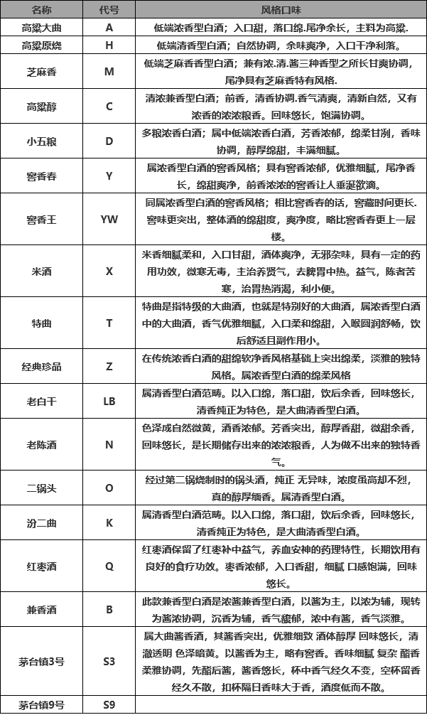 散白酒生意赚钱吗，散白酒开店技巧