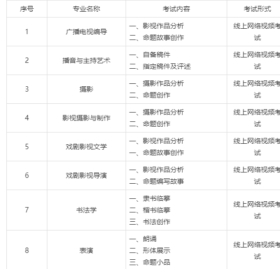 辽宁传媒学院学费图片