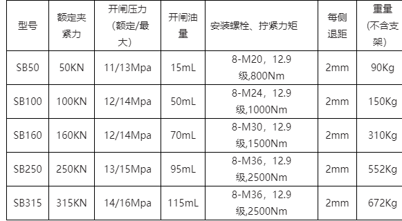 液压制动器型号图片