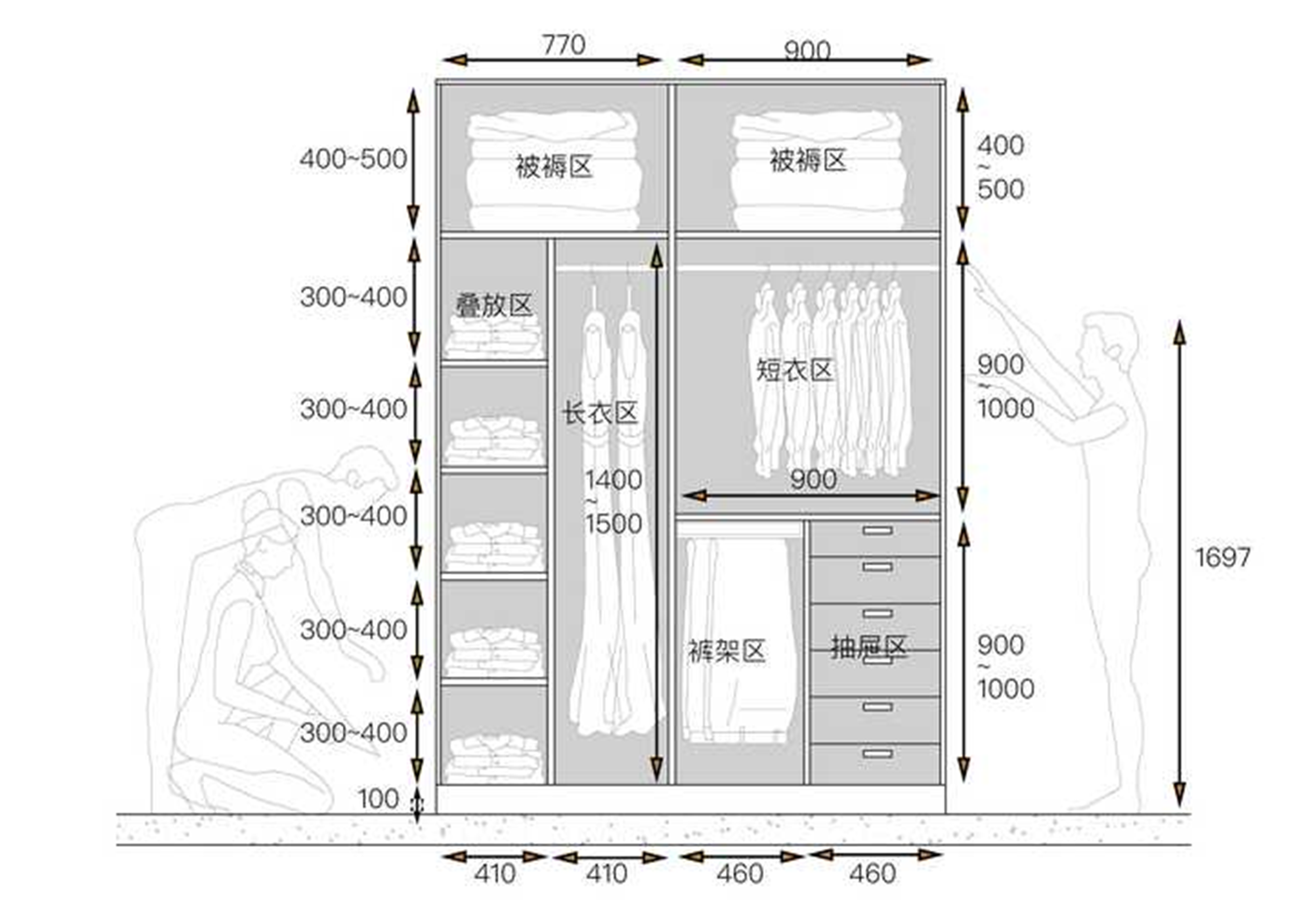 大衣柜设计图纸及尺寸图片