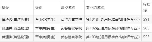 武警指挥学院毕业分配图片