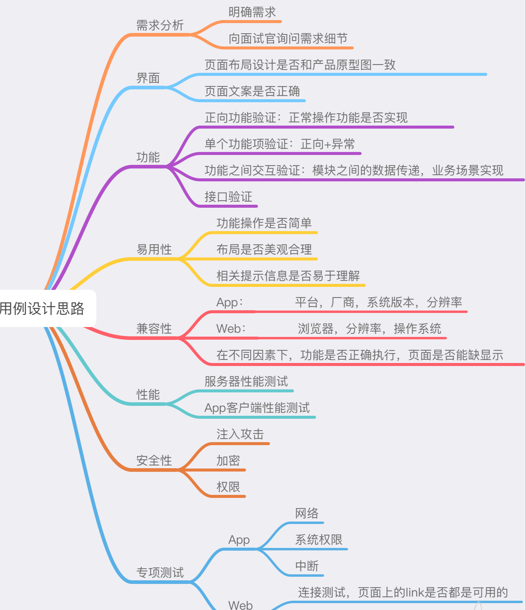 自動化測試框架設計原則