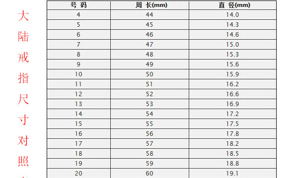 戒指内圈直径16mm是多少号