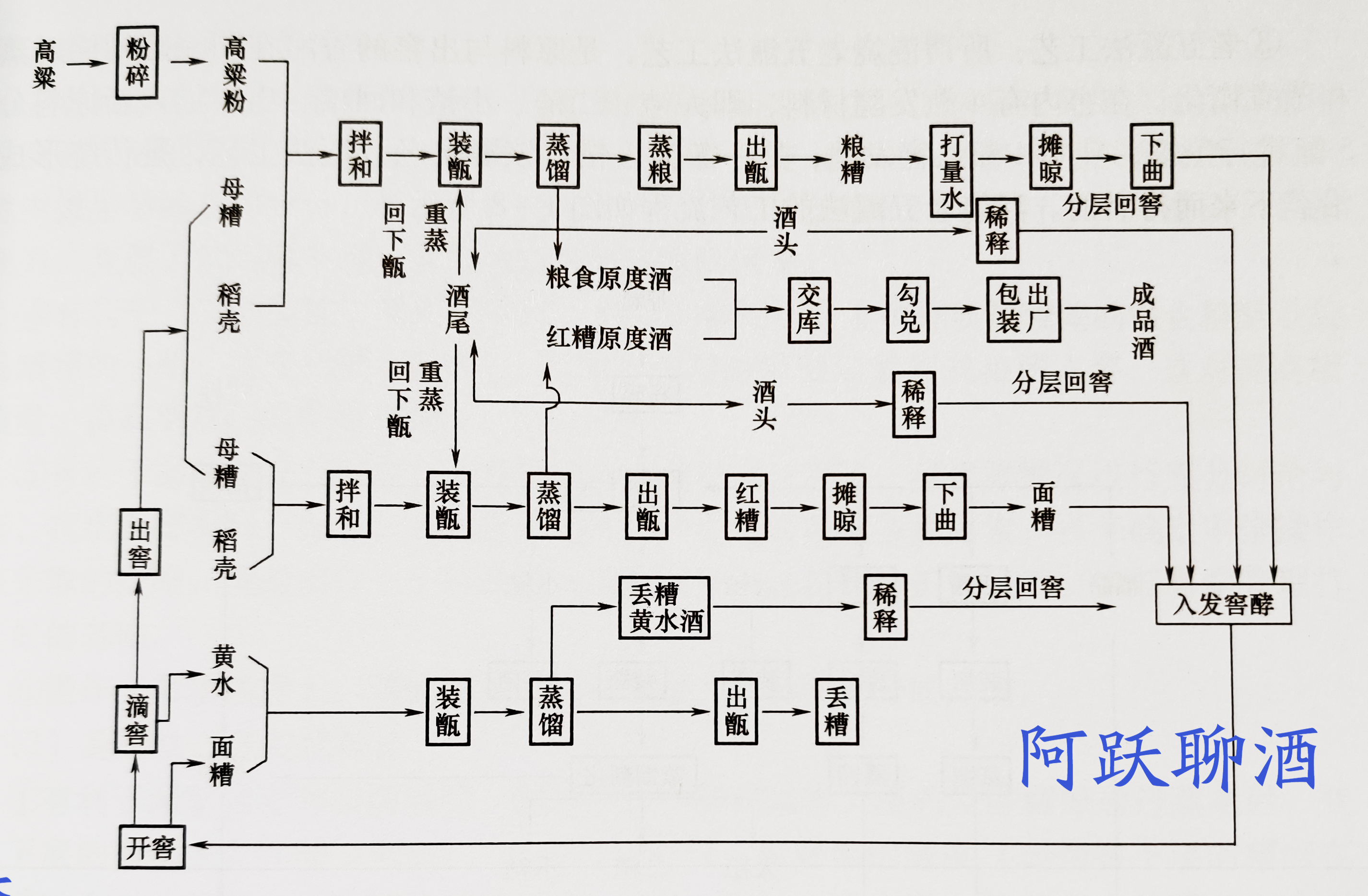 酿酒图片高清工艺流程图片