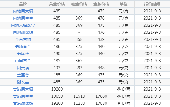 各银行金价今日价格(今日各大银行金价查询)