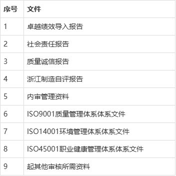 浙江制造"品字标"认证申报要求