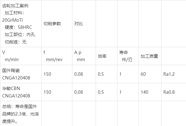 車削加工hrc58硬度以上熱處理工件刀具案例