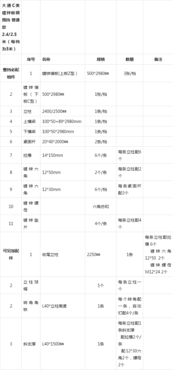 c类装配式镀锌钢板围挡2 4米/2 5米高普通款的尺寸规格介绍