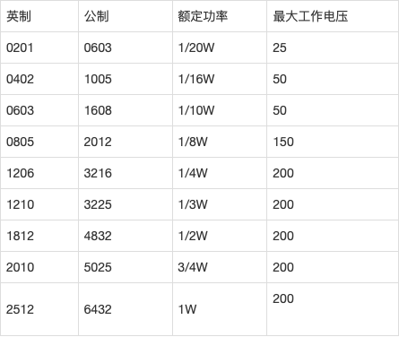 贴片电阻封装尺寸图图片