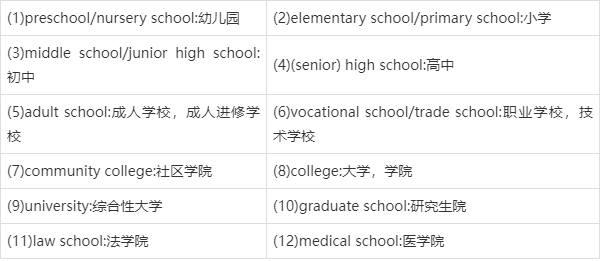 「英語詞彙」你知道學校裡的各種場所和人員用英語怎麼說嗎