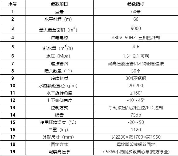 雾炮机规格型号图片