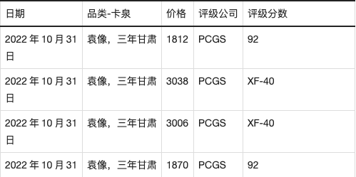 袁世凯像银币 价格表图片