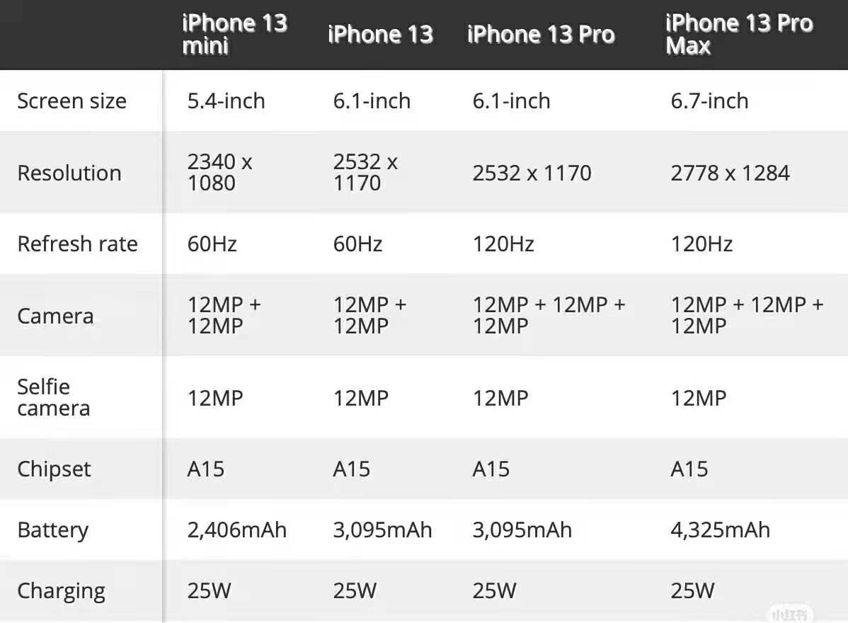 iphone 13相約蘋果發佈會:價格,尺寸,機型,顏色等信息揭曉!