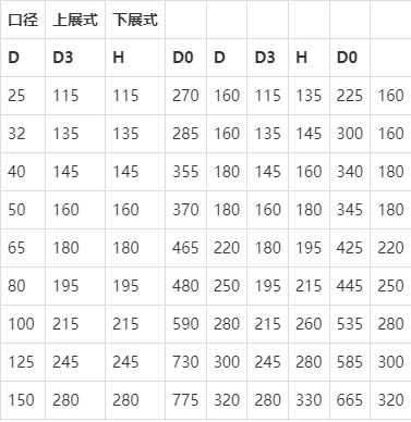 上展式放料閥主要尺寸表