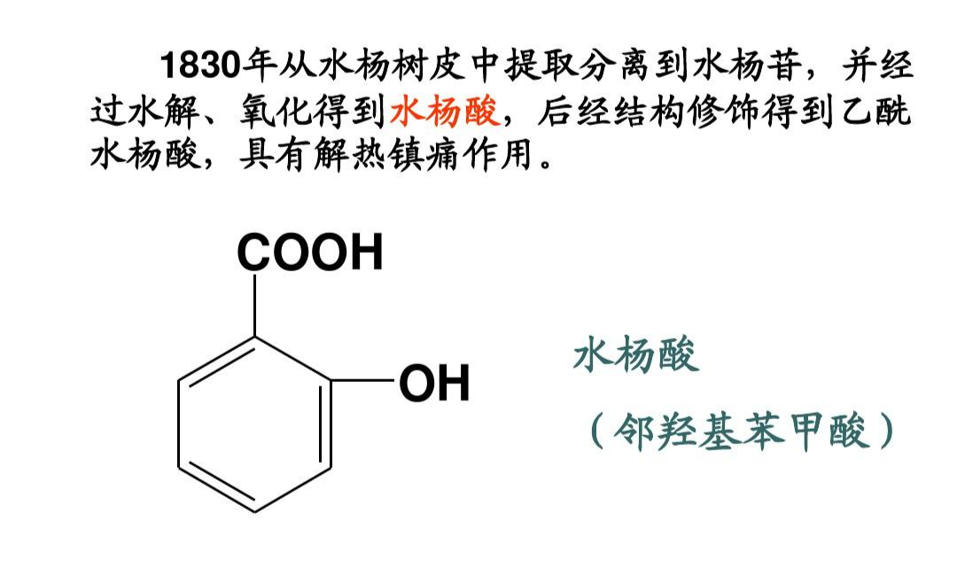 水楊酸是什麼?聽不懂沒關係,看得懂會用就行