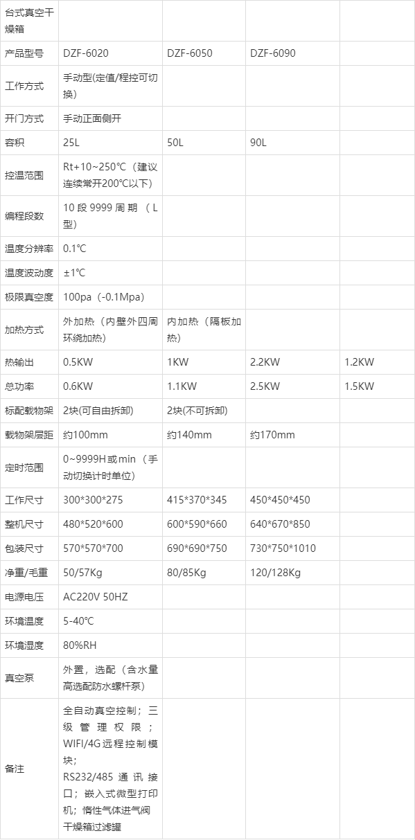 dzf真空干燥箱说明书图片