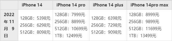 苹果手机价格表(2023年苹果手机价格表)
