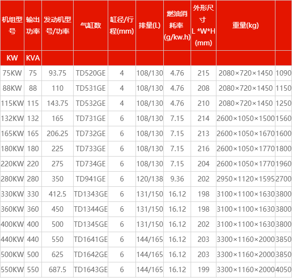 发电机—沃尔沃volvo系列环保型机组