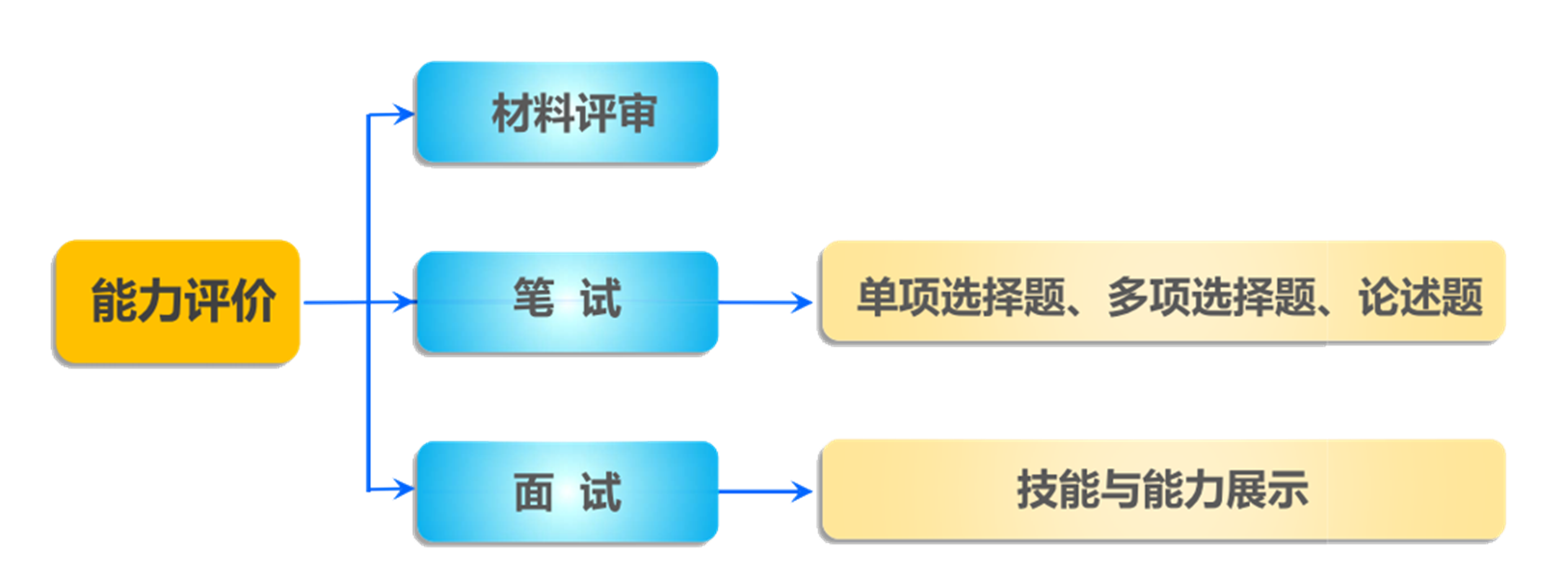 CSPM详细解读及国家最新政策（下）