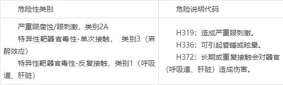 msds是什麼意思,safety data sheet水基熒光滲透液ghs成分分析