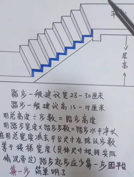 梯步计算方法公式图片