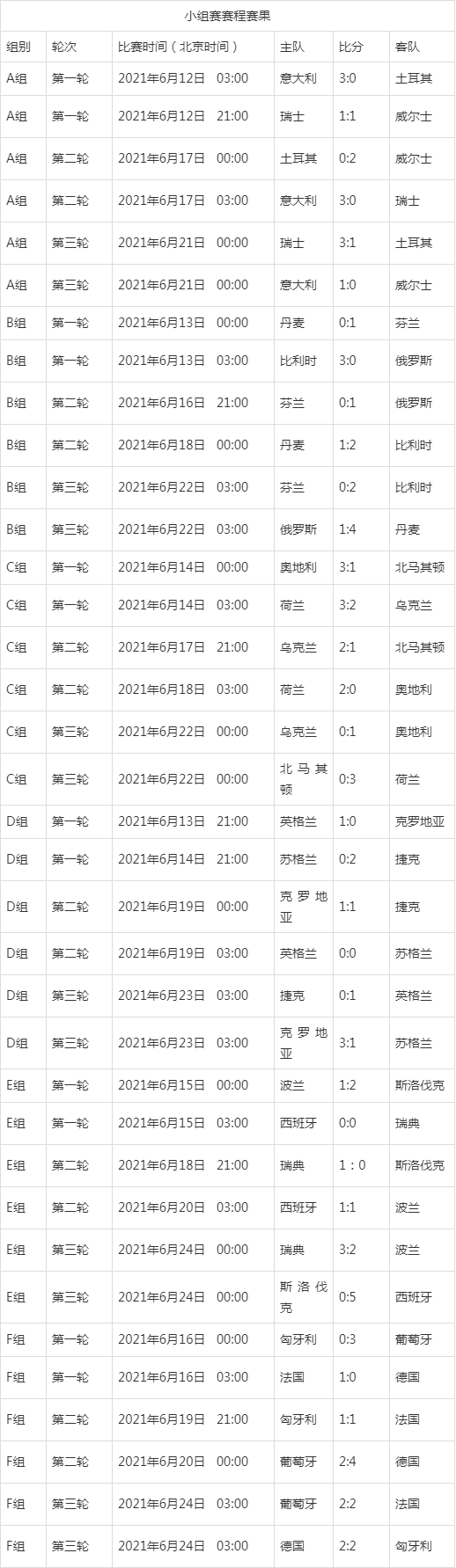 2021年欧洲杯其实是2020年欧洲杯延迟一年后的赛事