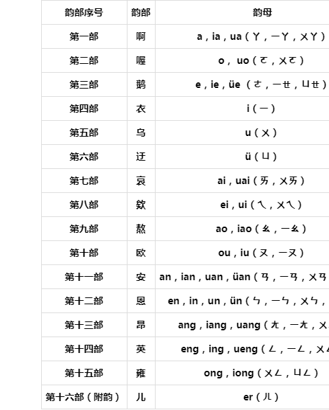 中華通韻:教育部國家語委詩詞學會發布,新時代詩詞作者必查韻書