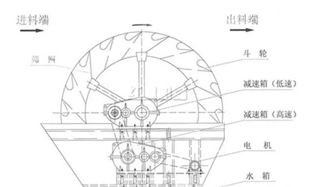 這都可以（洗砂機器多少錢）洗砂機器設備，(圖3)