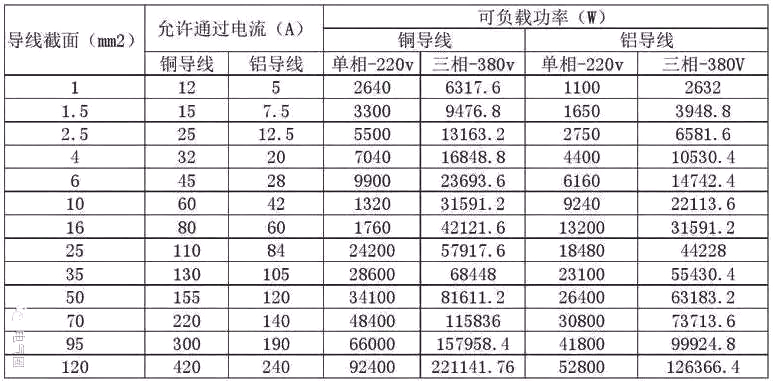 知道功率怎么计算电流配电线?3种电流计算方法,入门电工必学