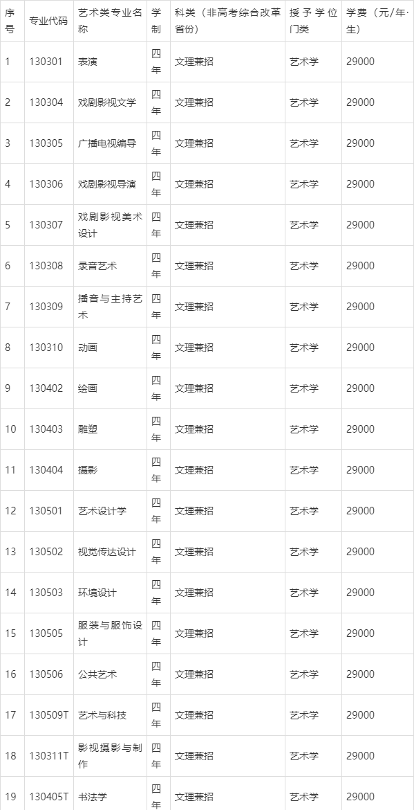 辽宁传媒学院学费图片