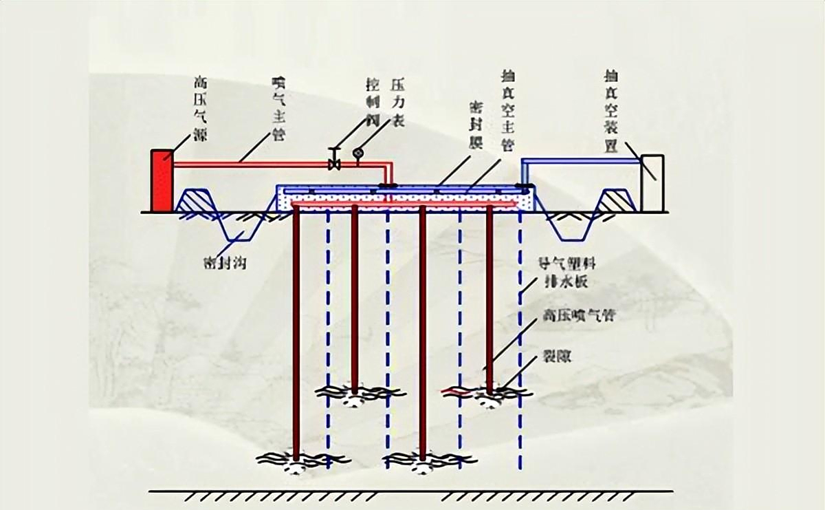 增压式真空预压对软基处理真空预压施工的提升改善