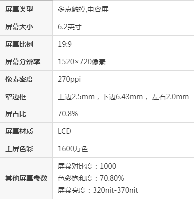 vivoy93s参数图片