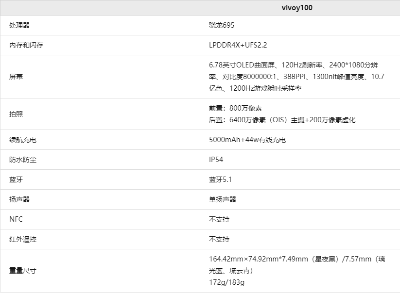 值得买吗?vivoy100多少钱?vivoy100参数配置