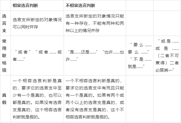 高中政治選擇性必修3《邏輯與思維》全冊知識點