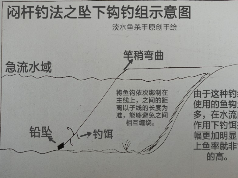 它是急流水域专用钓法,高效简单又实用详细解读:闷杆钓法