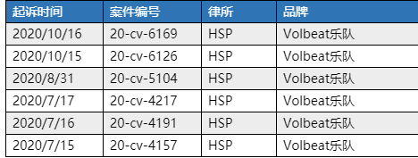 hsp代理丹麥搖滾volbeat發案!商標和版權同時起訴!