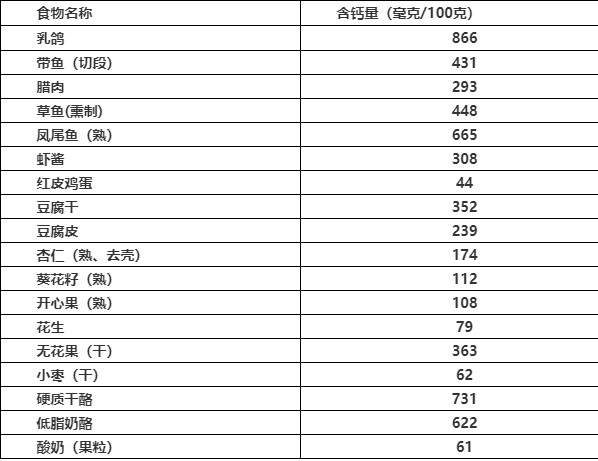 甲狀腺術後為什麼建議低碘,高鈣低磷飲食?