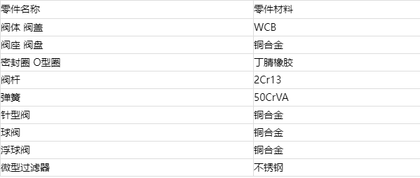 100x不鏽鋼遙控浮球閥材料及尺寸