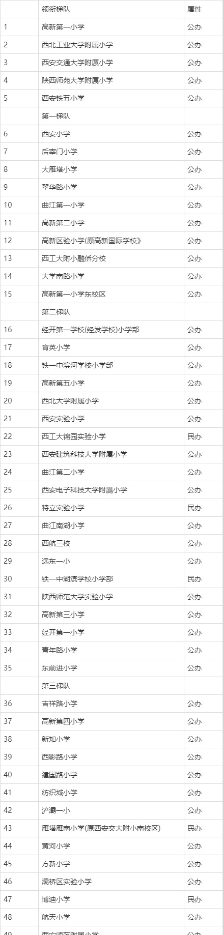 西安市小学前30名排行榜