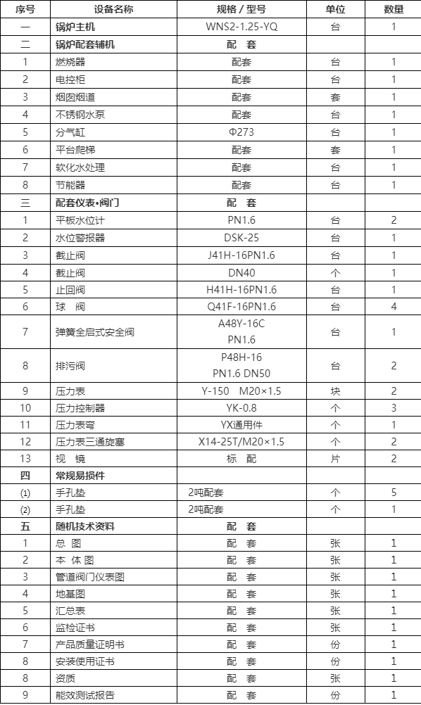 天然气锅炉配件列表图片