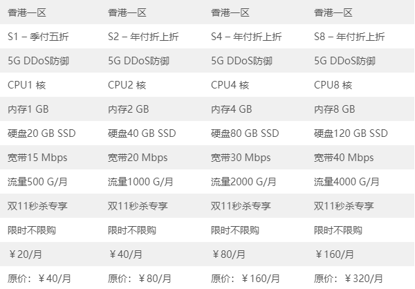 续费便宜的云主机(20块钱一月的云主机)