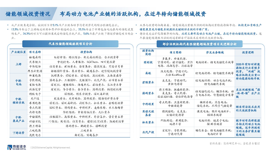 势能资本黄俊:光伏储能融合从趋势走向现实,储能产业东风已至