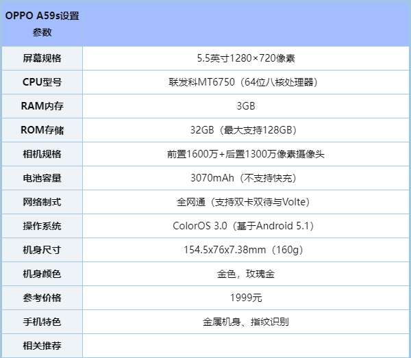 oppoa59s参数配置图片