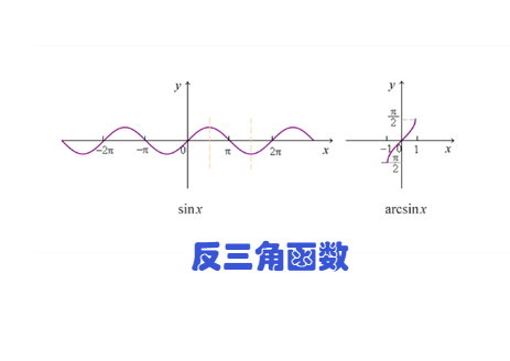 反余切函数y=arccotx,定义域r.